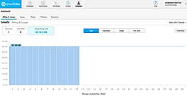 Profiling Storage UI