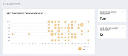 Engagement Chart