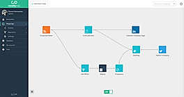 Sociallymap : Content Relay screenshot