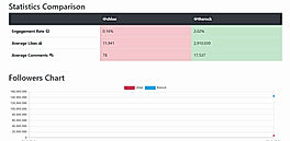 Socialstats screenshot