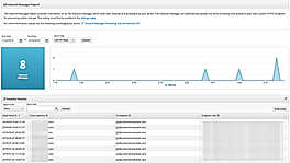Inbound Email Parsing Service
