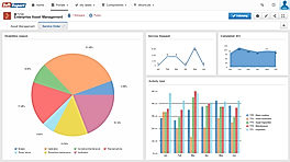 Work Order Monitoring