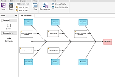 Prevention of incident