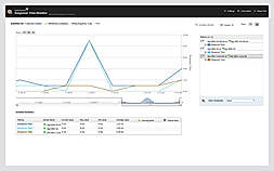 ETS Response Time Monitor