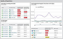 Quality of Experience