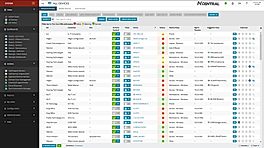SolarWinds MSP Remote Monitoring & Management Demo - N-central Active Issues View