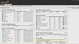 Virtualization Sprawl