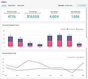 Solvvy : Dashboard screenshot
