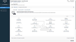 Threat Analysis Center