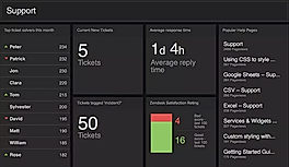 Screen Internal Dashboard