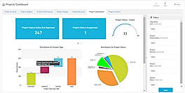 Interactive Dashboard