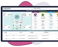 PEOPLE INSIGHTS FOR HUMAN RESOURCES BUSINESS EXECUTIVES 