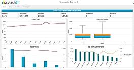 Human Capital Management