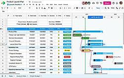 Projects and Tasks