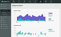 Sprout Social screenshot