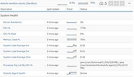Retrace app metrics server