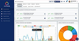 Comms Culture Dashboard