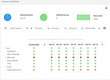 Component dashboard