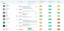 How health works in Vitally