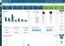 CRM dashboard