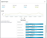 Understand the journey
