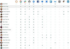 Grid-View Table