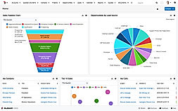 Sales pipeline chart