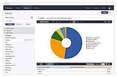 Interactive dashboards
