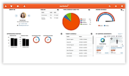 Time and Attendance to Control Costs