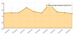 Super Monitoring screenshot