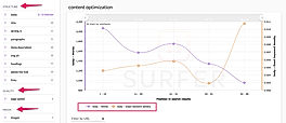 Structured ranking factors