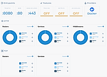 SWAZM : Cloud Management screenshot