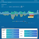 Sweet Analytics : Sales screenshot