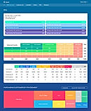 Sweet Analytics : RFM screenshot