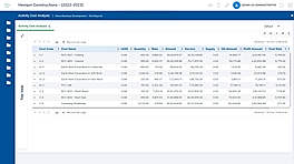 Activity Cost Analysis