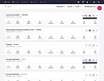 TalentLyft : Account Assistant screenshot