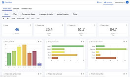 Talentwall dashboard