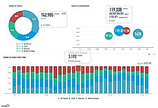 Media Measurement Benchmark