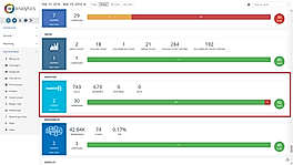 Enable Scores in any Reporting Profile