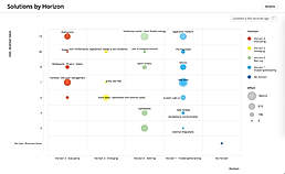 Solutions by Horizon