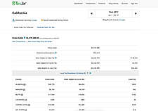TaxJar screenshot