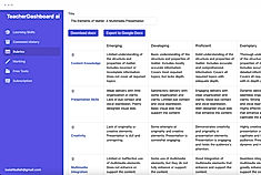Rubrics