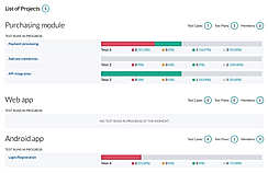 TestCaseLab : Dashboard screenshot