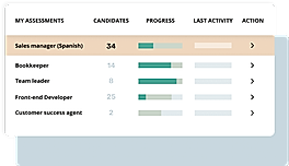 Real-time assessment results