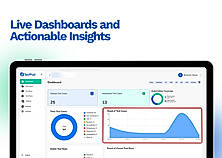 Live Dashboard