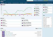 Modern test management for your team