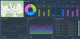 Open source IoT platform
