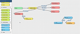 send email rule chain