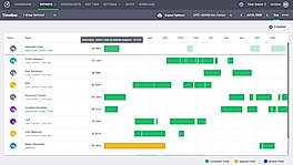 Group Timeline