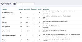 TimelinesAI : screenshot